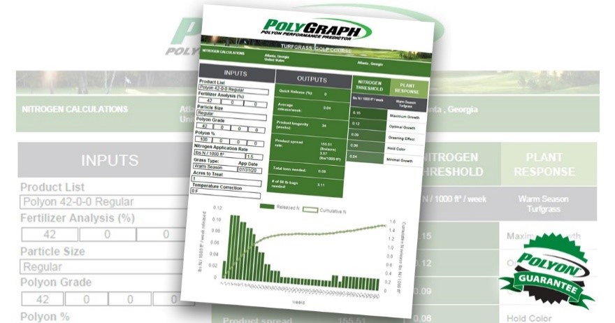 Predict your POLYON Controlled-Release Fertilizer release with Harrell's POLYGRAPH 