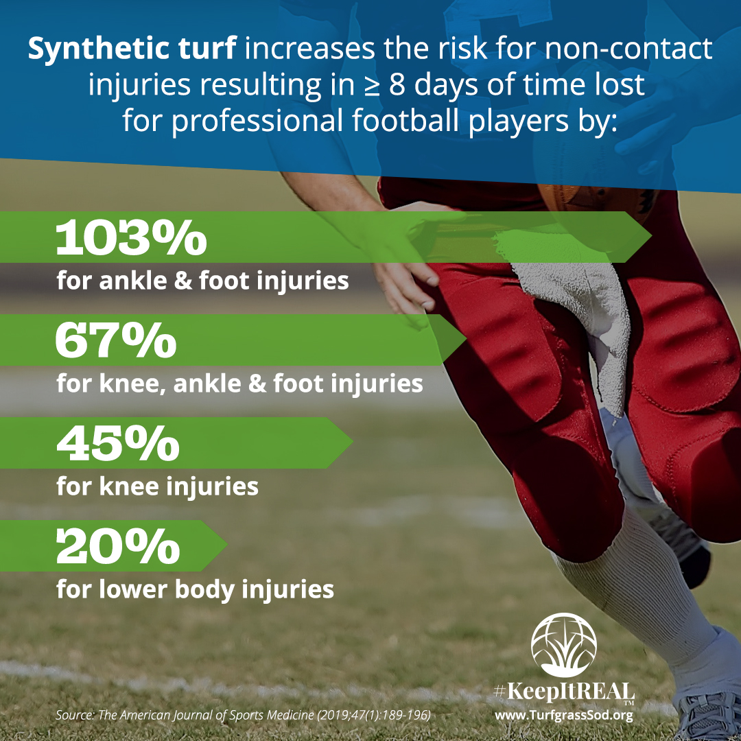 NFL info graphic