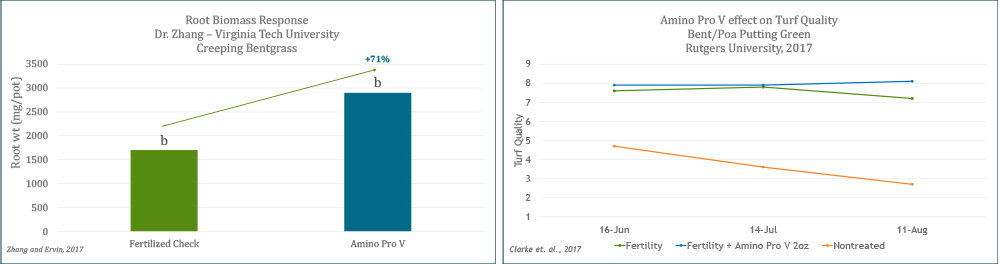 charts